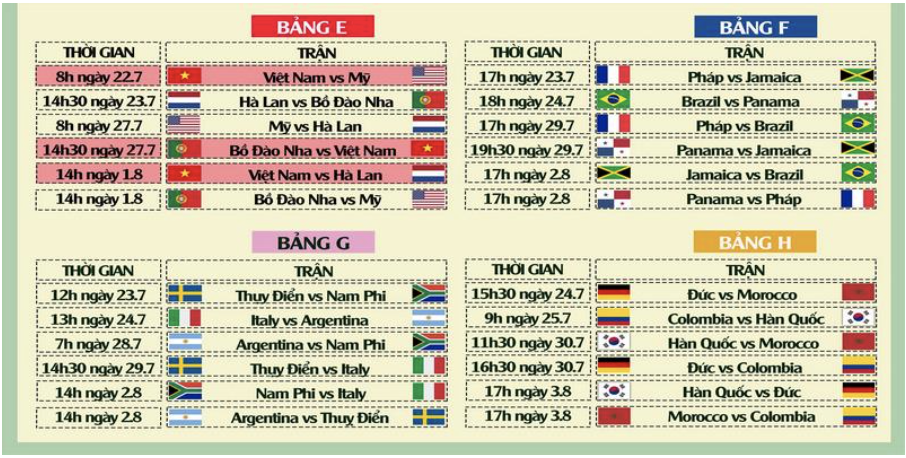 Liệt kê thời gian thi đấu cụ thể ở từng vòng bảng