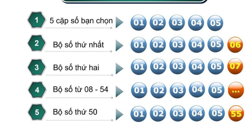 Ví dụ về cách chơi bao 5 Vietlott 6/55
